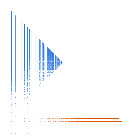 Weight–level plate of Numbers that are congruent to {0, 3, 4, 5, 7, 8} mod 12
