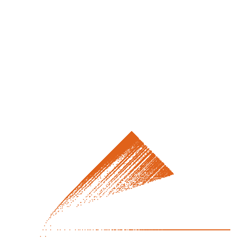 Weight–level plate of a(n) = 2*n^2 + 12*n + 4