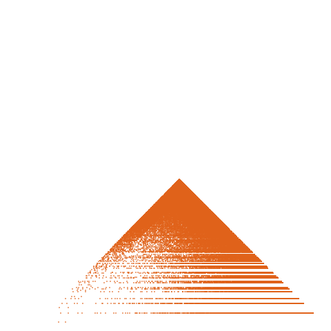 Weight–level plate of a(n) = 2*n^2 + 16*n + 6