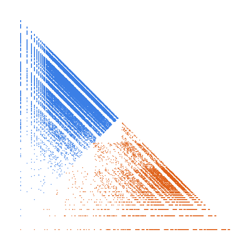 Weight–level plate of Primes without positive even digits
