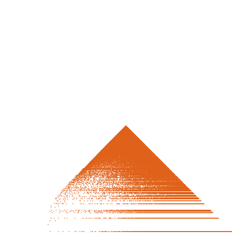 Weight–level plate of a(n) = n^2 + 52*n + 30