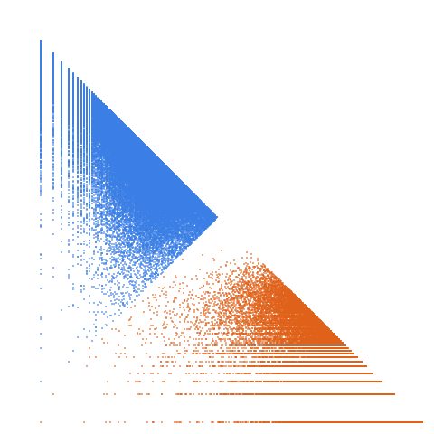 Weight–level plate of Primes p such that 2*p^2+2*p-41 is a prime