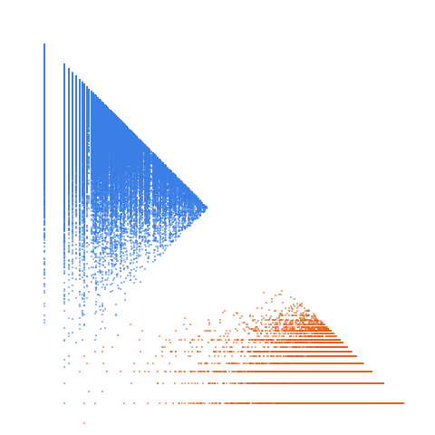 Weight–level plate of Numbers n such that 13*n + 3 is a prime