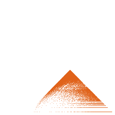 Weight–level plate of a(n) = 169*n^2 + 140*n + 29
