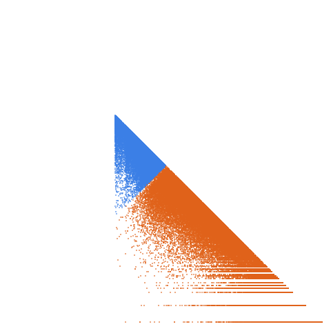 Weight–level plate of Primes of the form 1000*k + 1