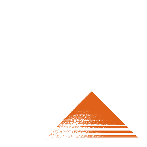 Weight–level plate of a(n) = 529n^2 - 312n + 46