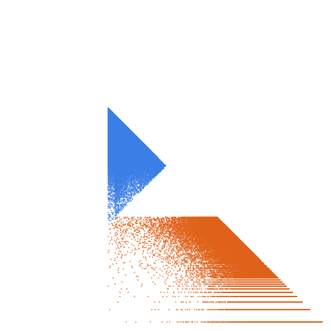 Weight–level plate of Numbers k such that k^2 == 2 (mod 23^2)