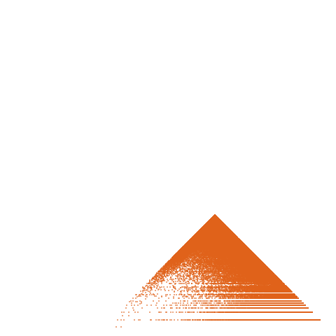 Weight–level plate of a(n) = 2025*n^2 - n