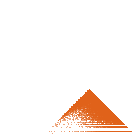 Weight–level plate of a(n) = 1681*n^2 - 2606*n + 1010