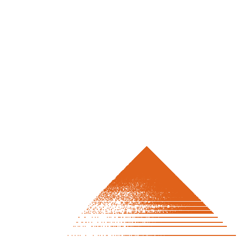 Weight–level plate of a(n) = 128*n^2 - 32*n + 1