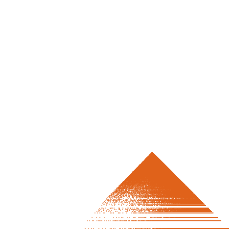 Weight–level plate of a(n) = 4802*n^2 - 196*n + 1