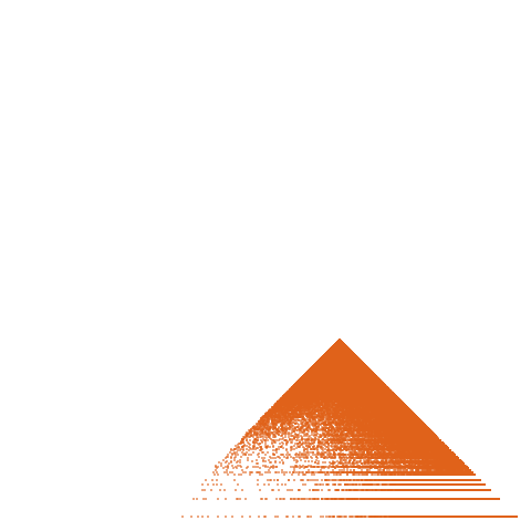 Weight–level plate of a(n) = 2048*n^2 - 128*n + 1