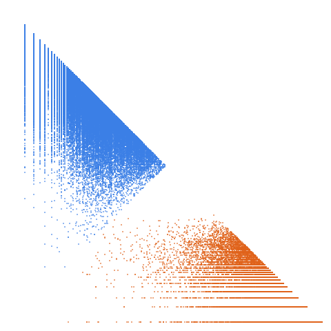 Weight–level plate of Numbers k such that k-1 and k+1 are divisible by exactly 3 primes, counted with multiplicity