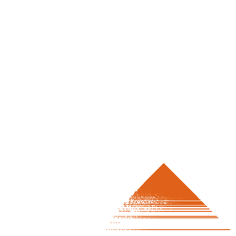 Weight–level plate of a(n) = 781250*n^2 - 1107500*n + 392499