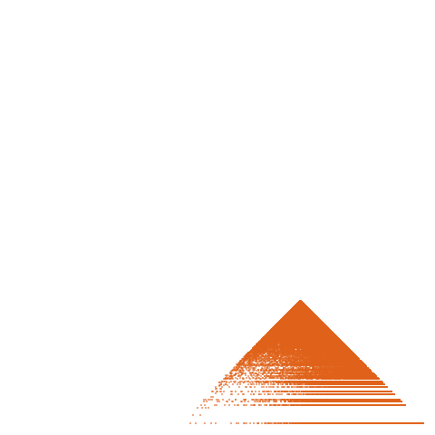 Weight–level plate of a(n) = 531441*n^2 - 322218*n + 48842