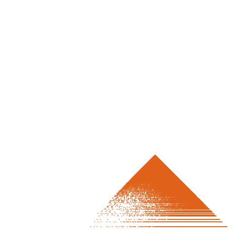 Weight–level plate of a(n) = 27225*n^2 - 15248*n + 2135