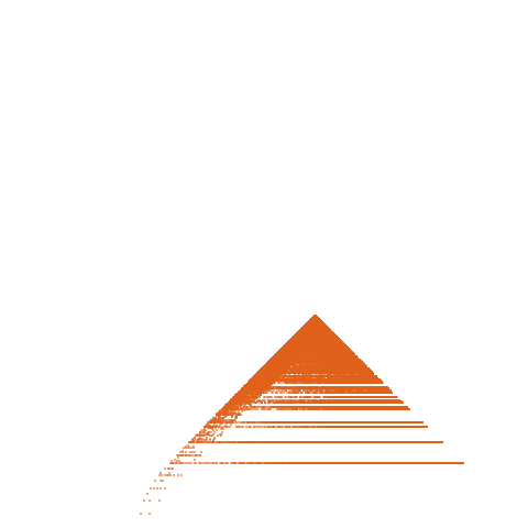 Weight–level plate of a(n) = 64*n^2 + 16