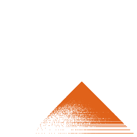 Weight–level plate of a(n) = 64*n^2 - n