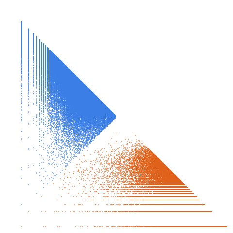 Weight–level plate of Primes p such that 6*p-1 is also prime
