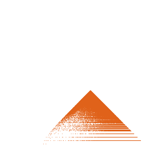 Weight–level plate of a(n) = 196*n^2 - 2*n
