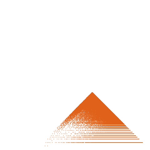 Weight–level plate of a(n) = 256*n^2 - 2*n