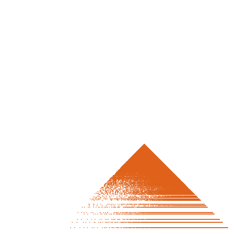 Weight–level plate of a(n) = 289*n^2 - 2*n