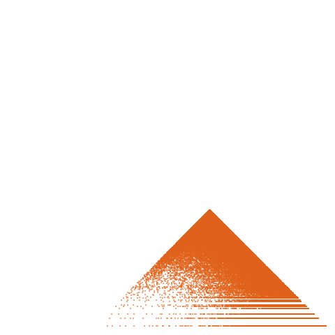 Weight–level plate of a(n) = 625*n^2 + 2*n