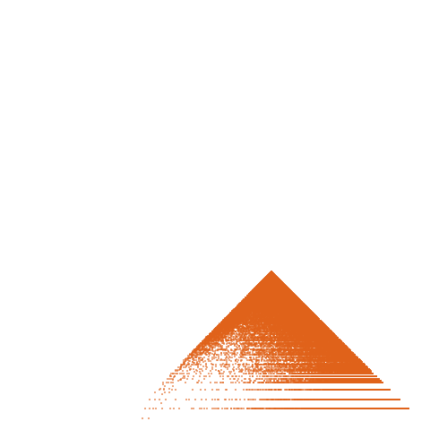 Weight–level plate of a(n) = 1024*n^2 - 2*n