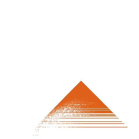 Weight–level plate of a(n) = 25*n^2 - 5