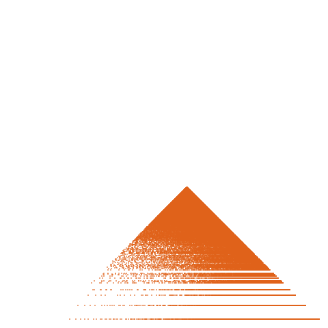 Weight–level plate of a(n) = 10*n^2 - 1