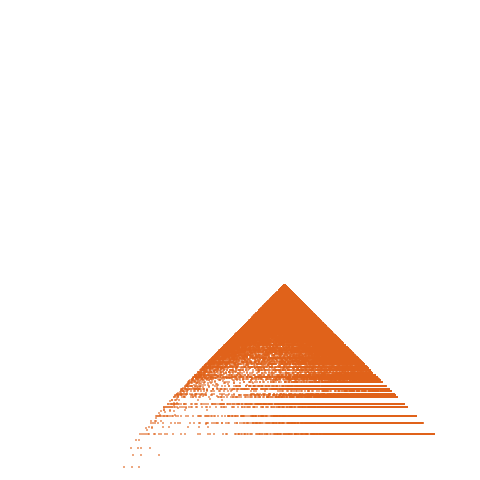 Weight–level plate of a(n) = 49*n^2 + 7