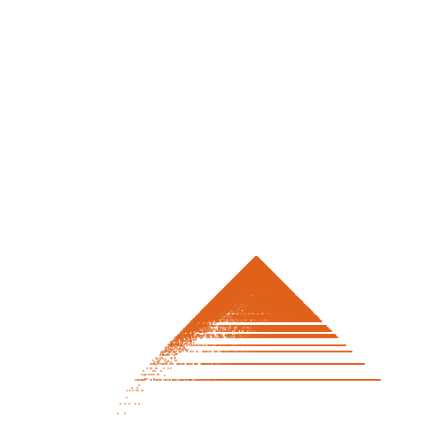 Weight–level plate of a(n) = 100*n^2 - 10