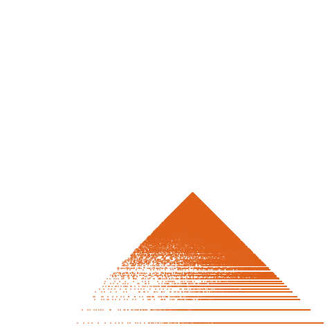 Weight–level plate of a(n) = 20*n^2 - 1