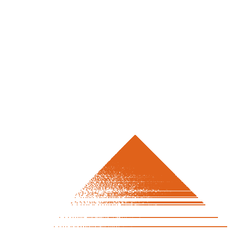 Weight–level plate of a(n) = 20*n^2 + 1