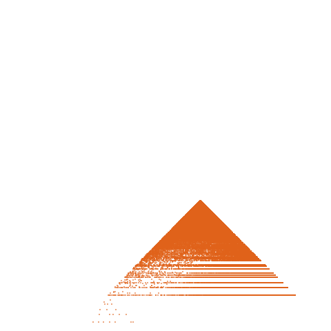 Weight–level plate of a(n) = 121*n^2 + 11