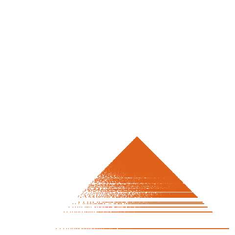 Weight–level plate of a(n) = 24*n^2 + 1