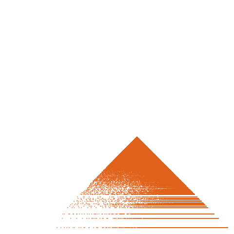 Weight–level plate of a(n) = 28*n^2 - 1