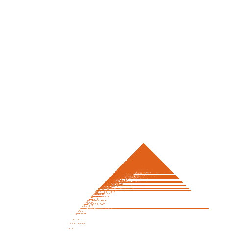 Weight–level plate of a(n) = 196*n^2 + 14