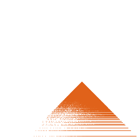 Weight–level plate of a(n) = 28*n^2 + 1