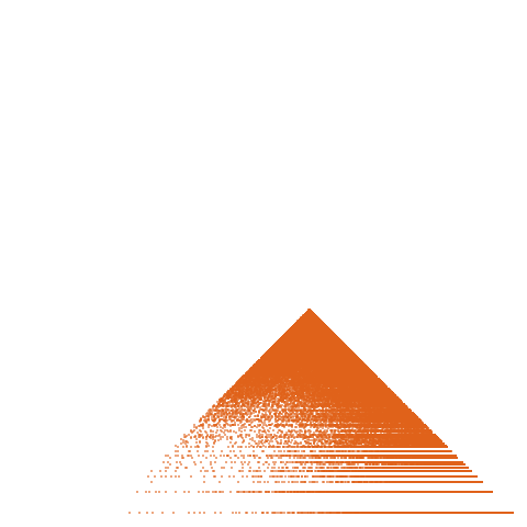 Weight–level plate of a(n) = 32*n^2 - 1