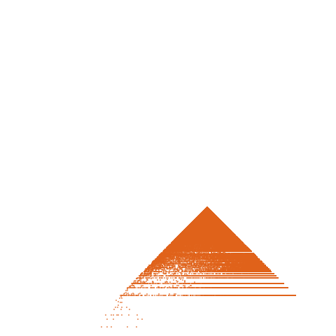 Weight–level plate of a(n) = 289*n^2 - 17