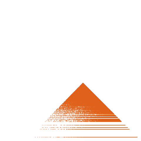 Weight–level plate of a(n) = 36*n^2 + 1