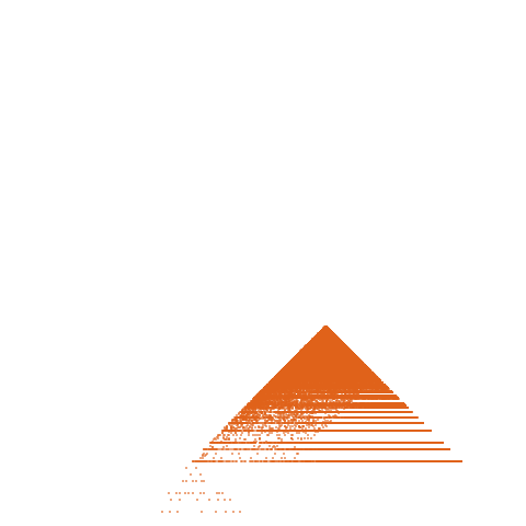 Weight–level plate of a(n) = 361*n^2 + 19