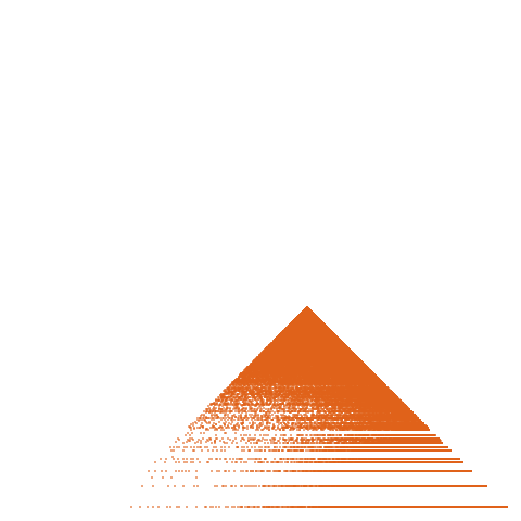 Weight–level plate of a(n) = 38*n^2 + 1