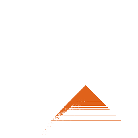 Weight–level plate of a(n) = 400*n^2 + 20