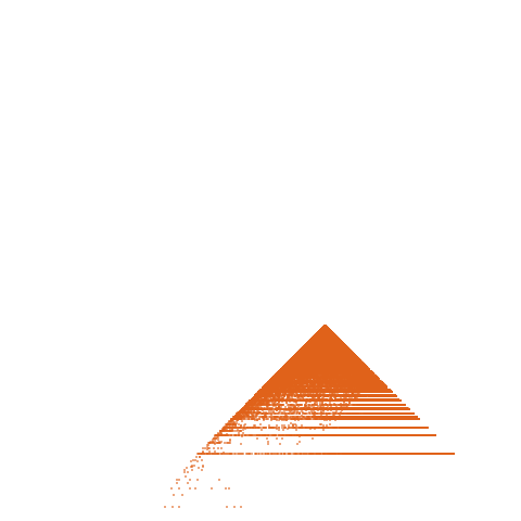 Weight–level plate of a(n) = 529*n^2 - 23