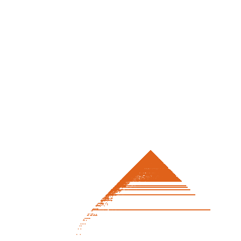 Weight–level plate of a(n) = 576*n^2 + 24