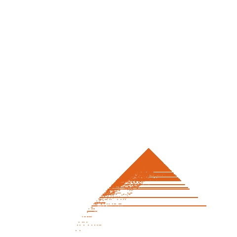 Weight–level plate of a(n) = 676*n^2 - 26