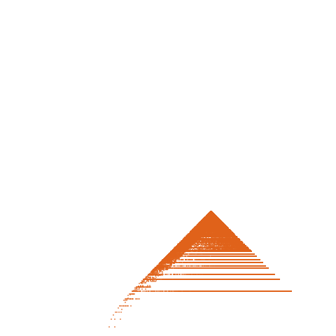 Weight–level plate of a(n) = 784*n^2 + 28