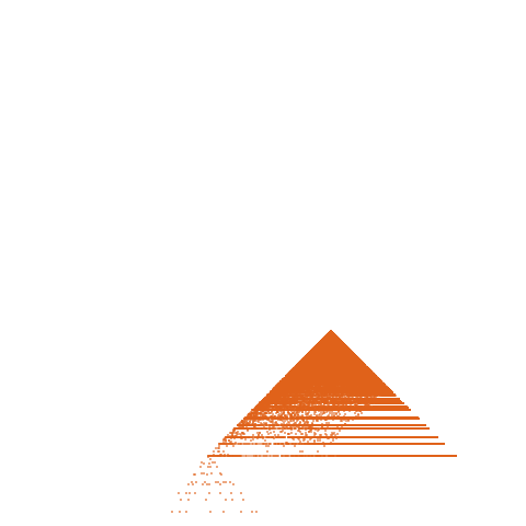 Weight–level plate of a(n) = 841*n^2 - 29